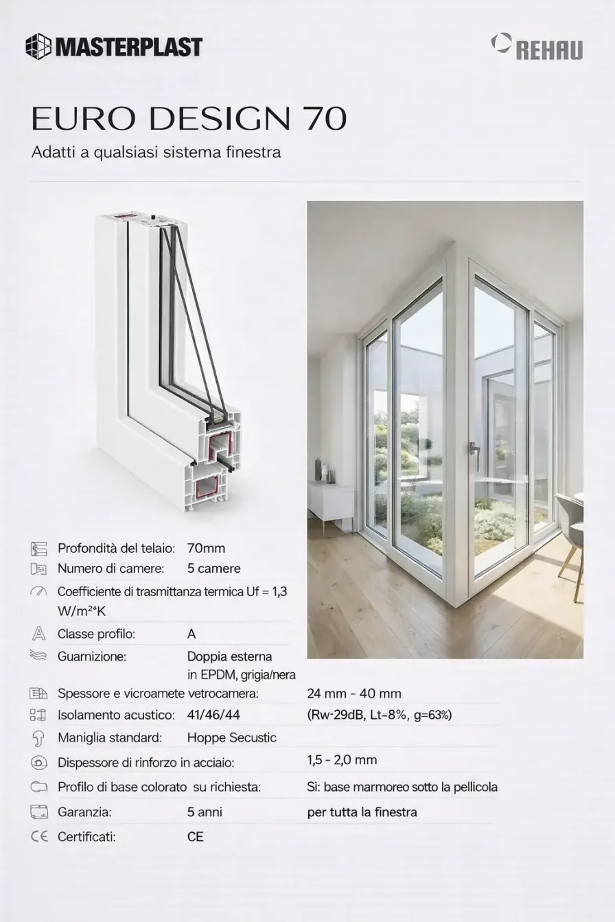 finestra REHAU 70 a cinque camere - partner REHAU certificato Roma